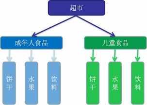 設計模式在文化經紀人服務中的應用 簡單工廠、工廠方法與抽象工廠模式解析