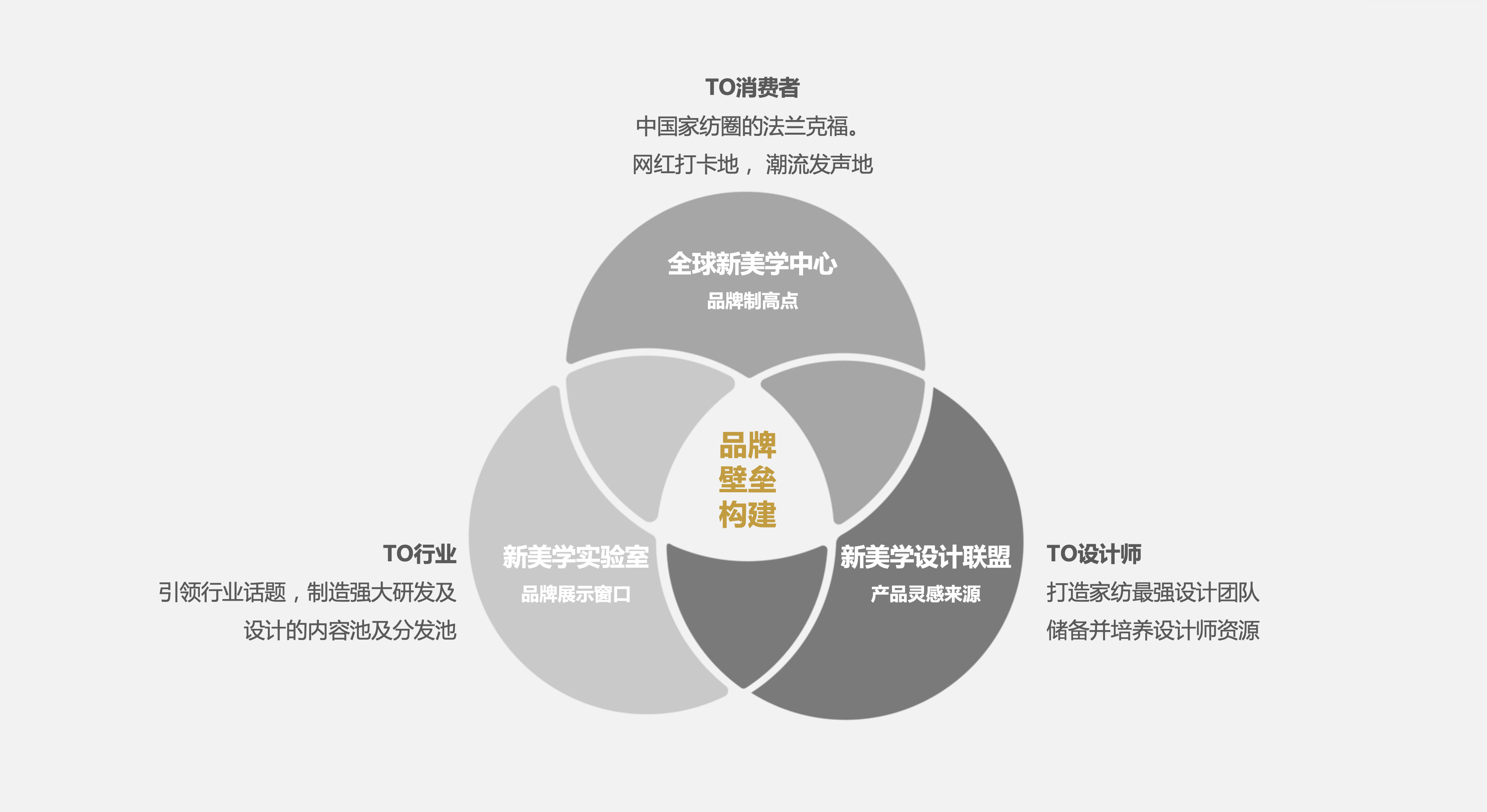 歐賽斯品牌咨詢 孚日家紡全案策劃，從心智占位到戰(zhàn)略復(fù)興