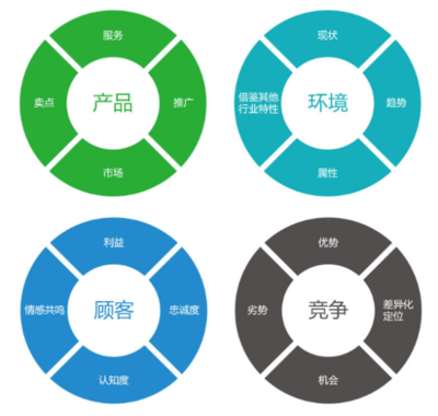上饒網(wǎng)絡(luò)營銷策劃與文化經(jīng)紀(jì)人服務(wù)的價(jià)值融合 深耕本土市場的創(chuàng)新機(jī)遇